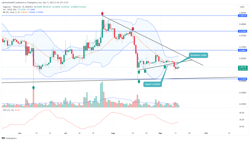 DOGE Price Prediction: Will Dogecoin Lose $0.06 Mark to Rising Market FUD?