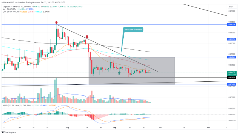 Dogecoin Price Prediction: Is $DOGE Price Ready to Regain $0.07 Mark?