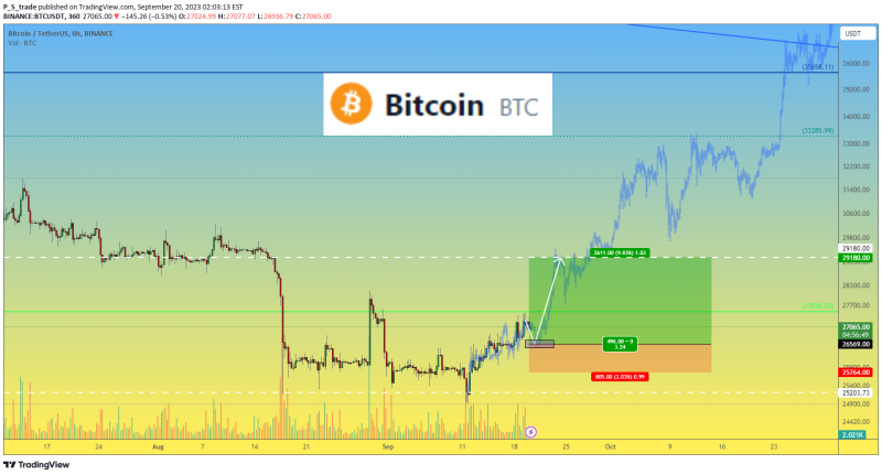 Long trade #14 for Bitcoin BTC price. FOMC Fed rate today