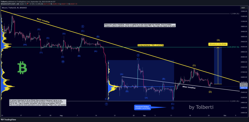 Bitcoin - Ready to reach 30k! (watch this trendline)