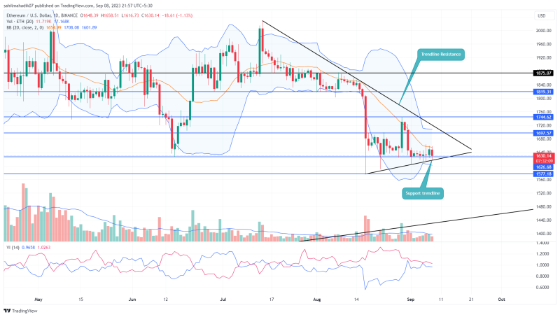 ETH Price Prediction: Key Levels to Watch As Ethereum Coin Rebounds From $1600