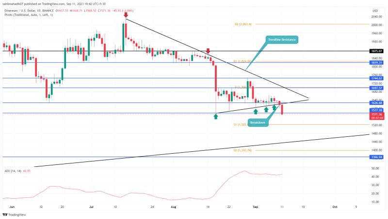 ETH Price Prediction: Will Ethereum Coin Lose $1500 Mark this Week?