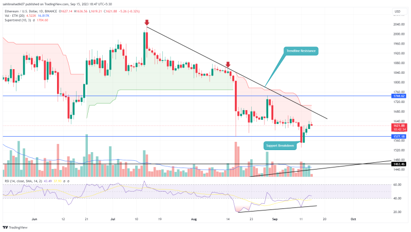 ETH Price Prediction: Will Ethereum Reclaim $1800 Mark Amid Current Market Reversal?