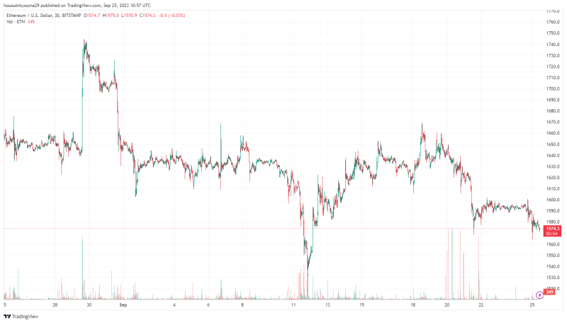 Ethereum Funding Rates Turn Deep Red, What Does It Mean?