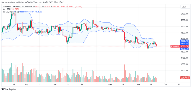 Ethereum Whales Unfazed By Prices, Pulls $8.1 Million Of ETH From Binance And Buys NFTs