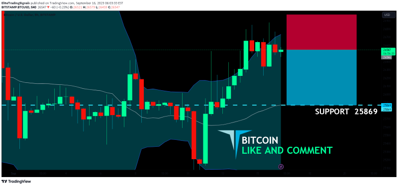 BITCOIN SENDS CLEAR BEARISH SIGNALS|SHORT