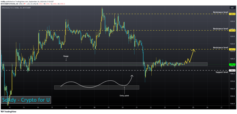 ETHUSD ❕ narrow range