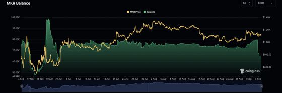 First Mover Americas: Bitcoin Treads Water Below $26K