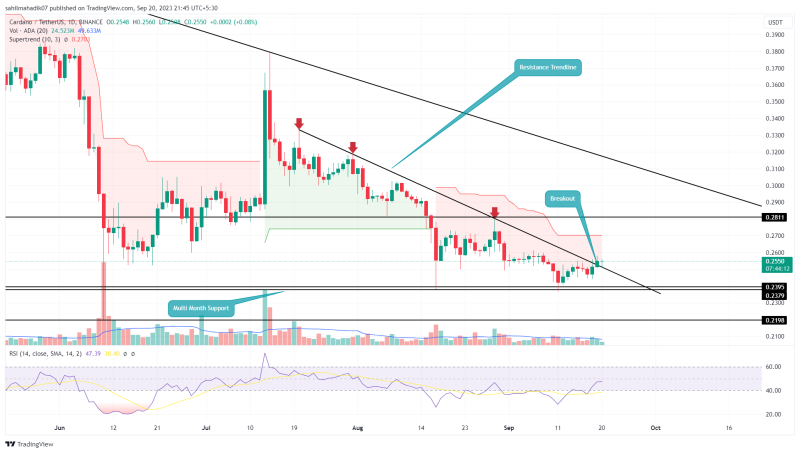 Is $0.3 Next Target? Cardano Price Prediction Hints End of Correction Trend