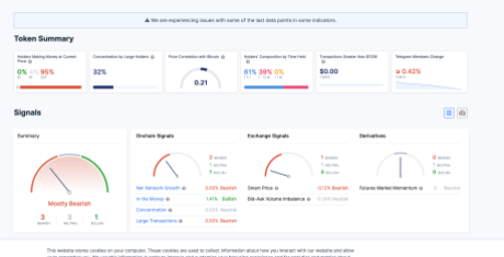 Is Cardano (ADA) The Worst Investment Of 2023? Here’s What The Data Says