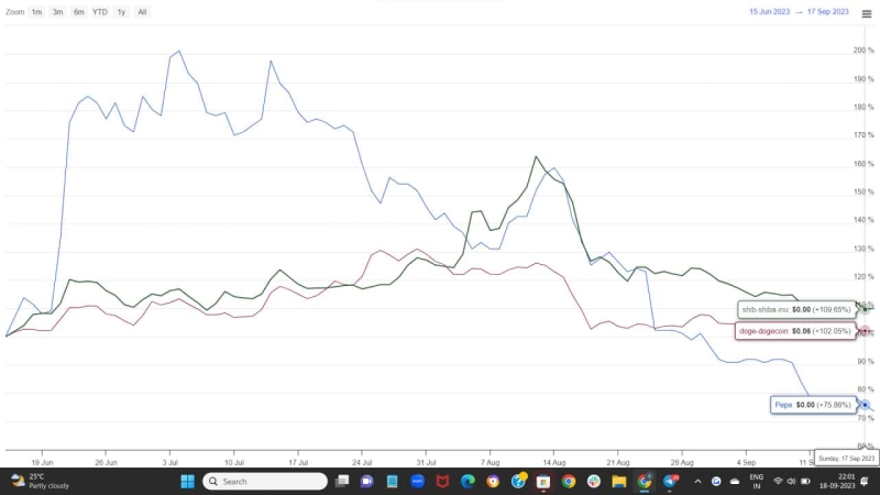 Pepe Coin Price Prediction As Bearish Pattern Points to 22% Fall