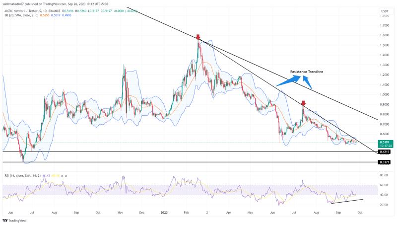 Polygon Price Prediction: Will Current Correction Push $MATIC Below $0.5?