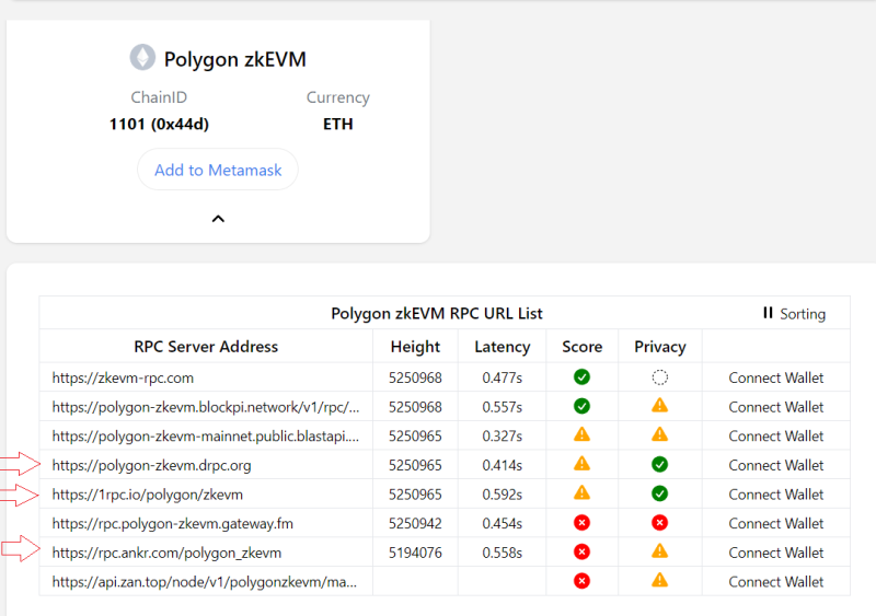 Problems on the Polygon zkEVM network: MetaMask does not read wallet balances, several users get stuck with their money