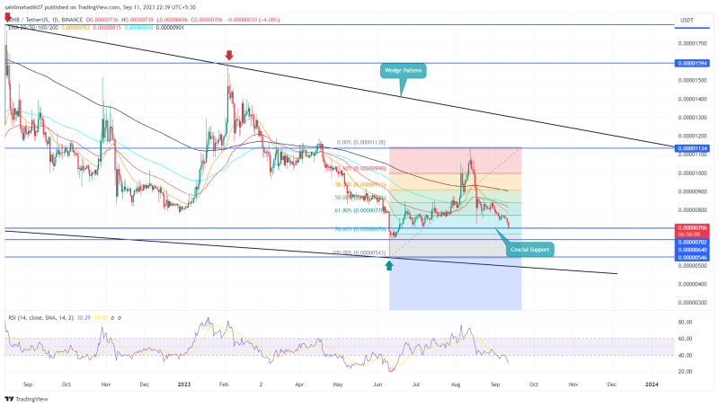 SHIB Price Prediction: Will Shiba Inu Correction Hit $0.000006?