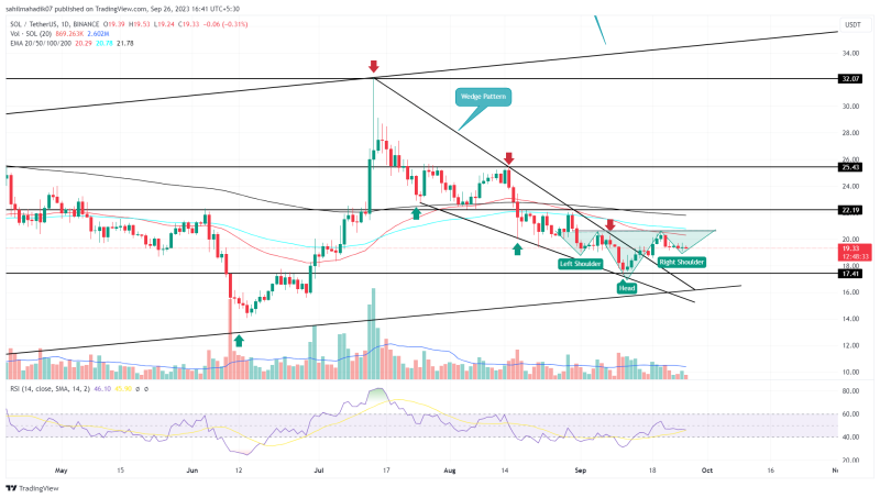 Solana Price Prediction: Will $20 Breakdown Trigger Further Correction?