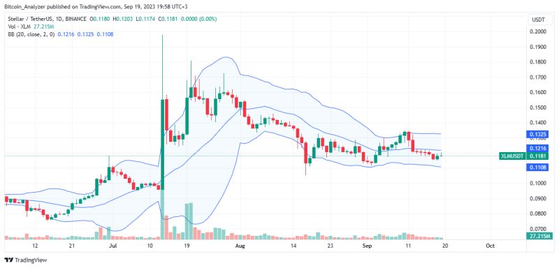 Stellar To Release Protocol 20 Testnet Upgrade, Will XLM Rally?