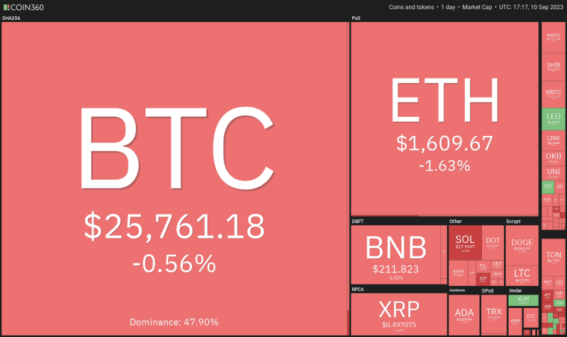 TON, XLM, XMR, and MKR could attract buyers if Bitcoin rises above $26,500