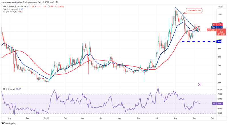 TON, XLM, XMR, and MKR could attract buyers if Bitcoin rises above $26,500