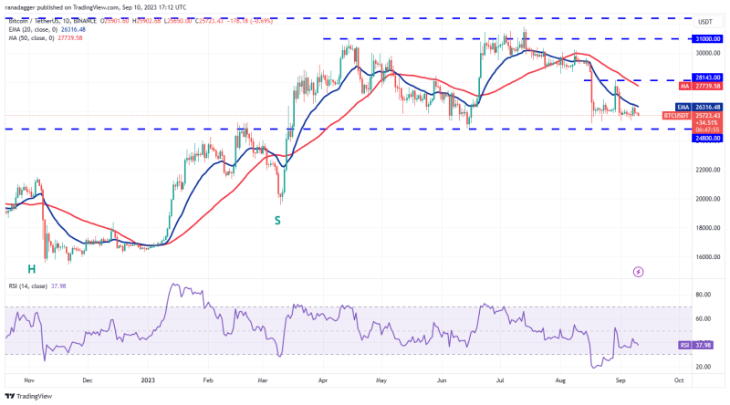 TON, XLM, XMR, and MKR could attract buyers if Bitcoin rises above $26,500