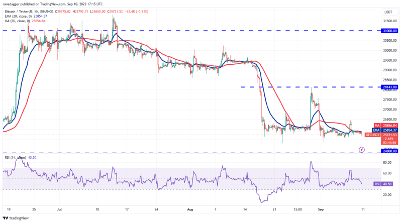 TON, XLM, XMR, and MKR could attract buyers if Bitcoin rises above $26,500