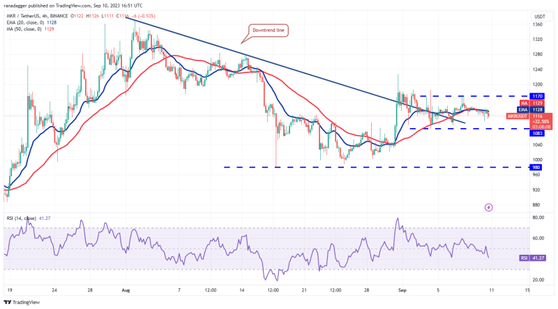 TON, XLM, XMR, and MKR could attract buyers if Bitcoin rises above $26,500