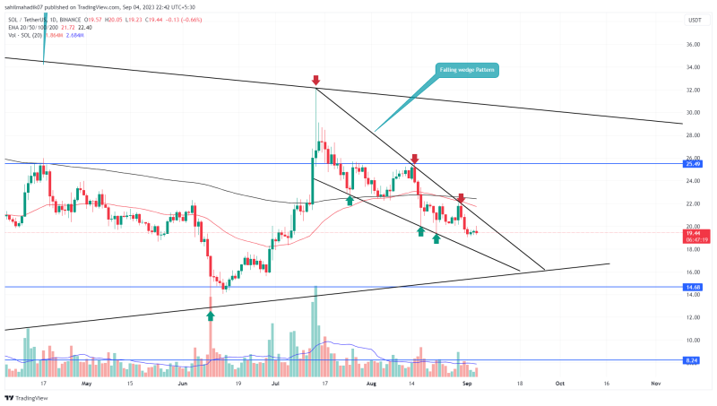 Top 3 Cryptocurrencies Gearing Up for September Reversal