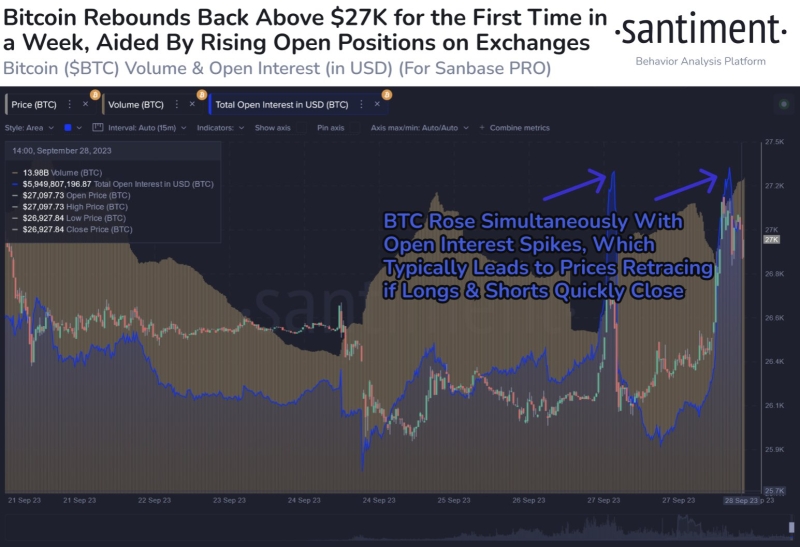 Why Is Bitcoin Price Up Today? Insights From Leading Analysts