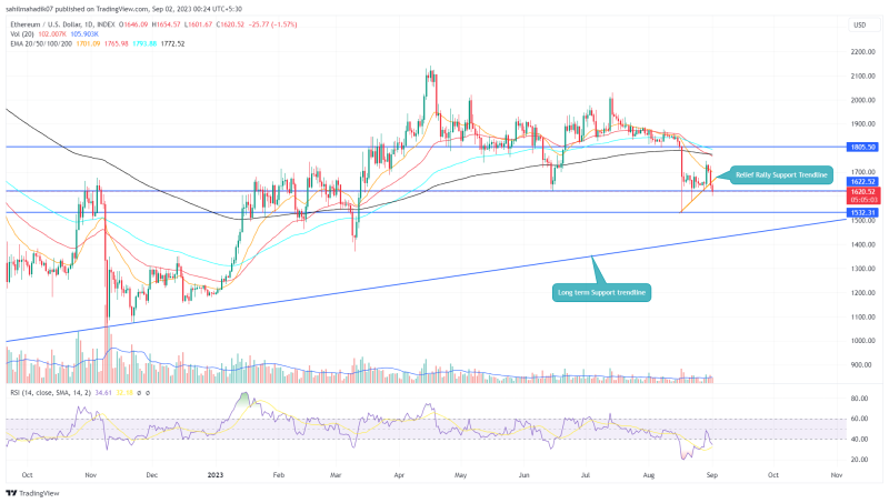 Will EMA Death Crossover Lead ETH Price to $1500?