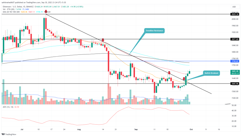 Will the Winning Streak in ETH Price Reclaim $1800 Mark?