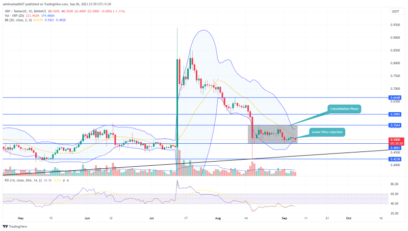 XRP Price Prediction: Will Range Pattern Breakout Push $XRP Above $0.6?