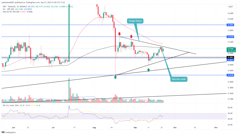 XRP Price Prediction: Will $XRP Lose $0.5 Mark In September?