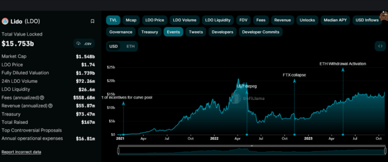 1inch Investment Fund Just Sold Ethereum, What Do They Know?