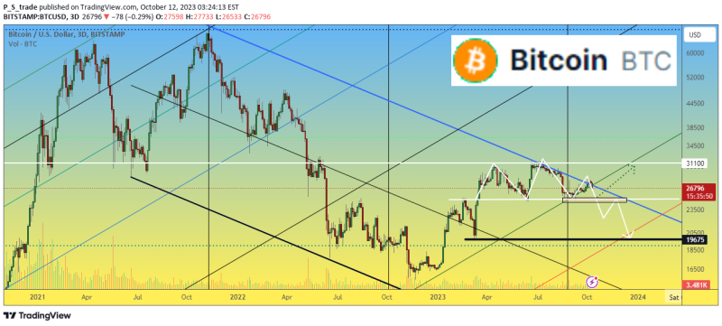 Everyone sees this pattern on BTC chart, but will it work out ?