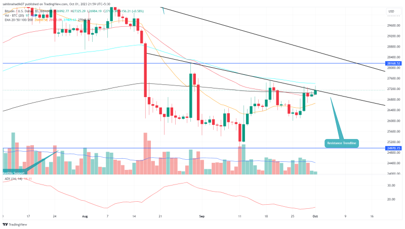 $25K or $30K, Where BTC Price be Heading this October?