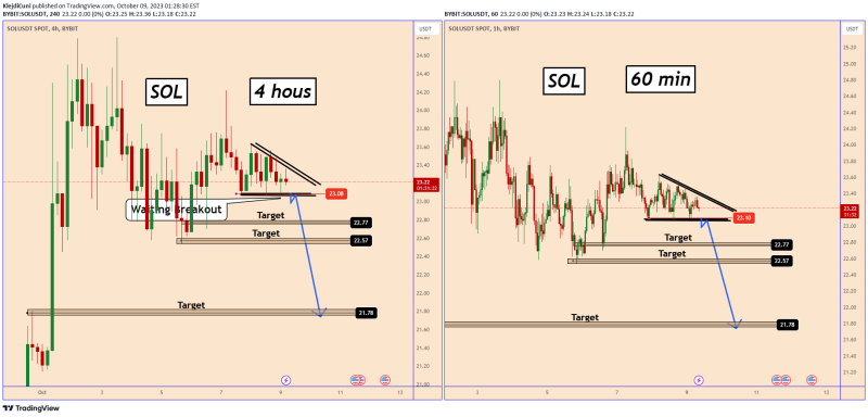  SOLANA is Likely To Move Below 23.00