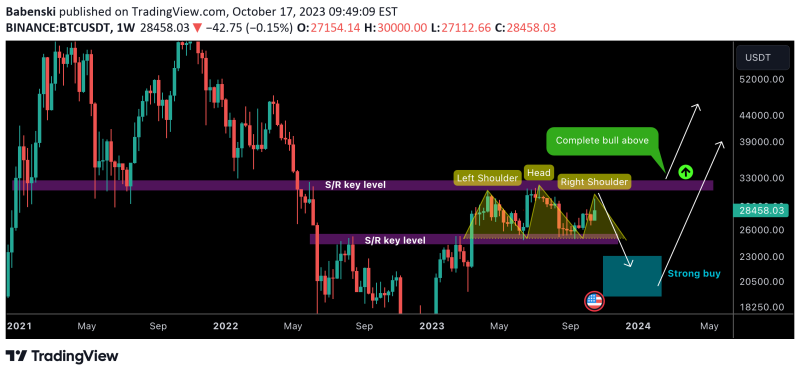 BTC bullish vs bearish scenarios