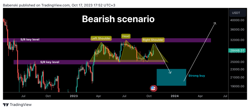 BTC bullish vs bearish scenarios