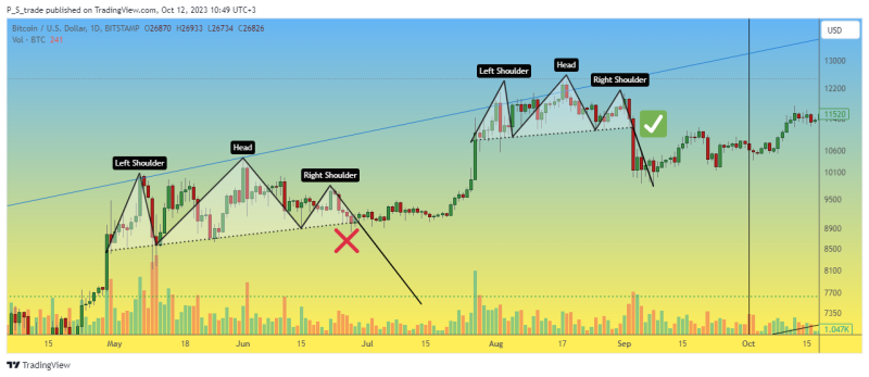 Everyone sees this pattern on BTC chart, but will it work out ?