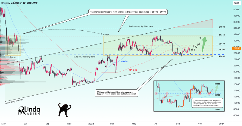 BAKEUSDT → Breaking through resistance opens up the potential 