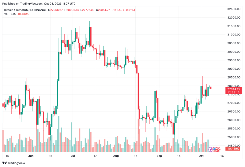 Bitcoin Price At Risk? Whale Transfers $137 Million In BTC After 3-Year Dormancy