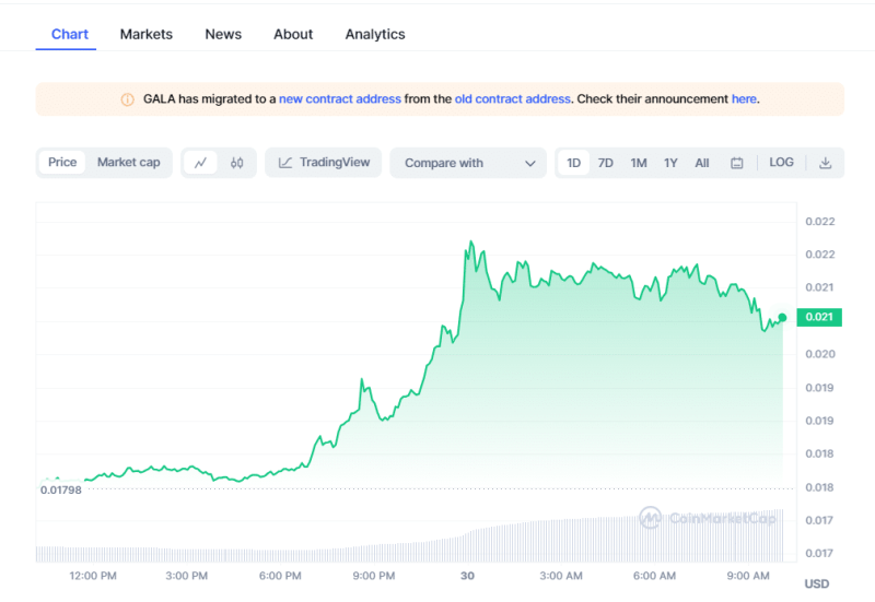 Bitcoin Price | Crypto Prices Today: Market Soars As Bitcoin, Pepe Coin, AXS Rises