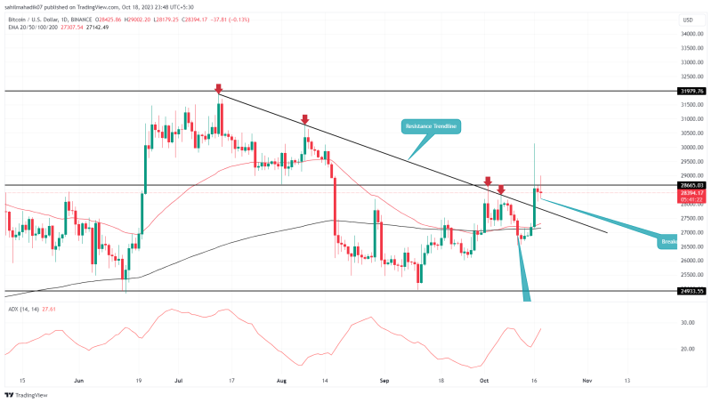 Bitcoin Price Prediction As Buyers Break 90 Days Correction Trend