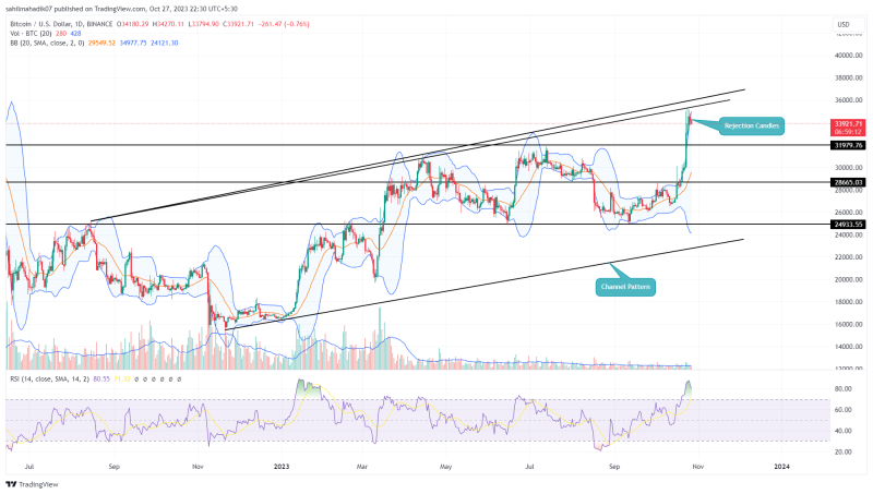 Bitcoin Price Prediction As Supply Pressure at $35K Threatens for New Correction