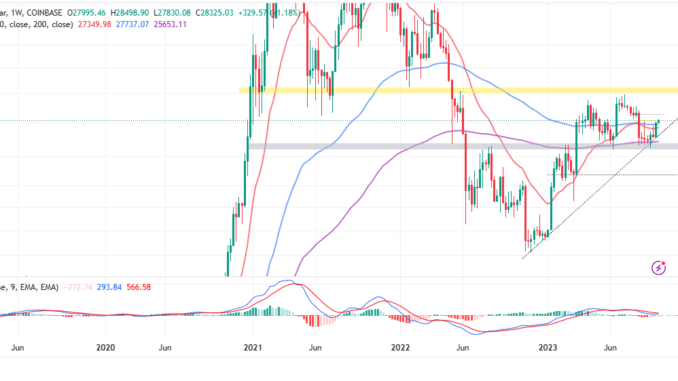 Bitcoin Price Prediction: BTC Explodes Above $28k