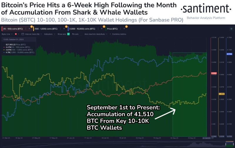 Bitcoin Price Prediction: BTC Explodes Above $28k