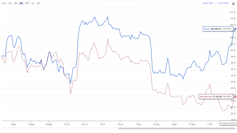 Bitcoin Price Prediction: Is $BTC Ready to Reclaim $30k Mark?