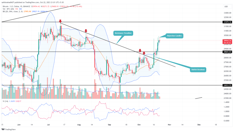 Bitcoin Price Prediction: Is $BTC Ready to Reclaim $30k Mark?