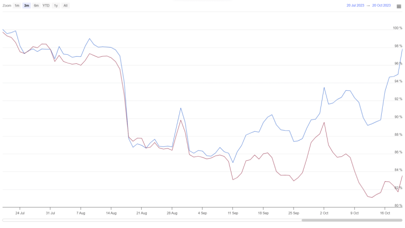 Bitcoin Price Prediction: What's the Next Target of Ongoing Recovery? 