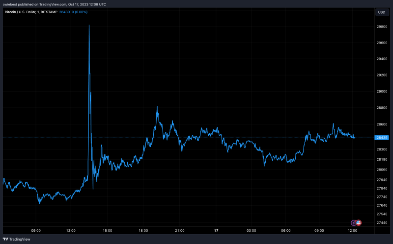 BlackRock Reacts To False Bitcoin Spot ETF Approval News In A Positive Way