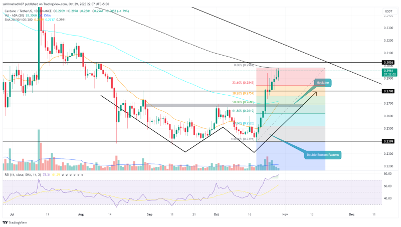 Cardano Price Prediction: Will $0.3 Resistance Trigger the Next Downswing?